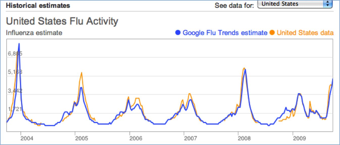 Google Flu Trends | idisaster 2.0